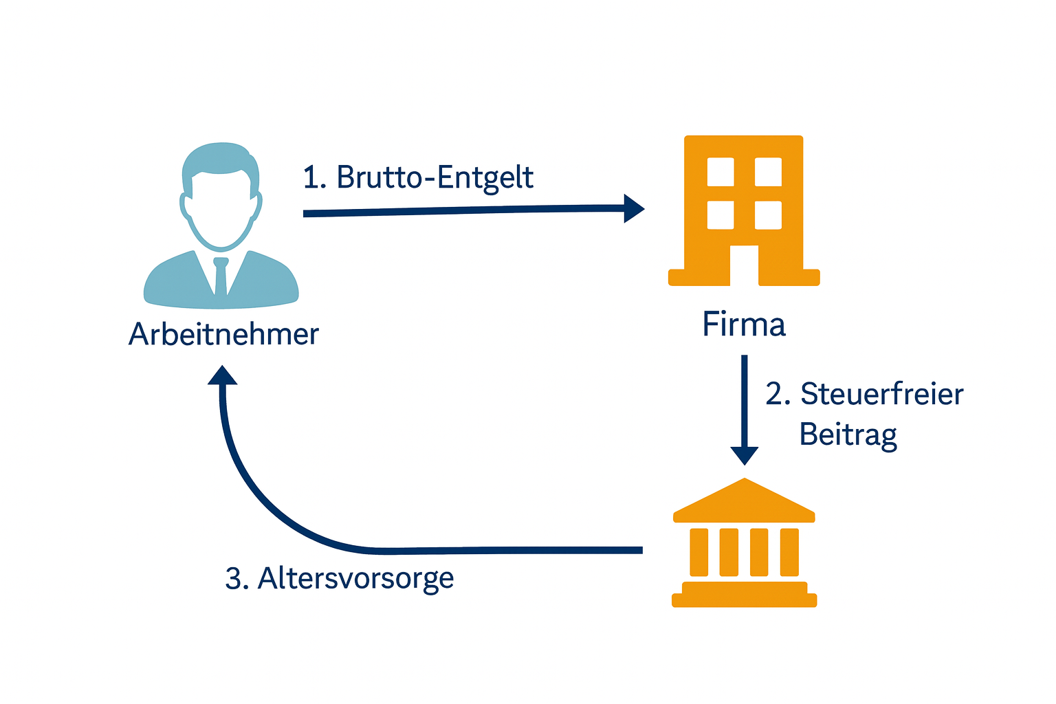 Unterstützungskasse